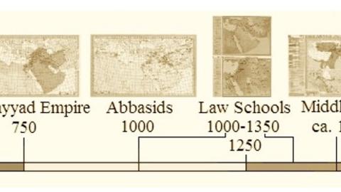 Timeline
