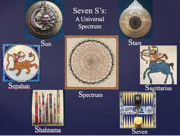 Seven S's